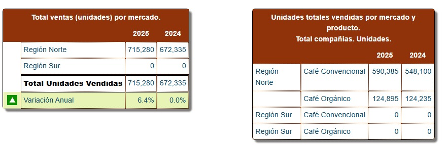 Informe de ventas totales del mercado
