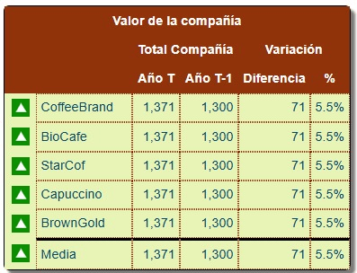 Informe de Valor de Compañía