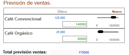 Pantalla de previsión de ventas